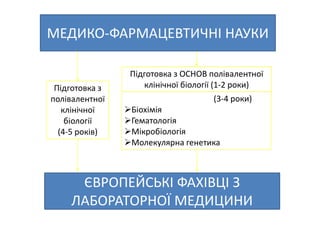 Основні тематики обговорень протягом 21 Європейського конгресу з клінічної хімії та лабораторної медицини