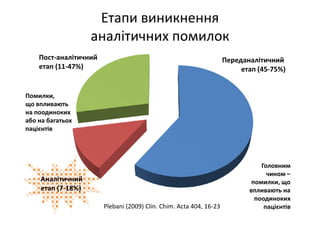 Основні тематики обговорень протягом 21 Європейського конгресу з клінічної хімії та лабораторної медицини