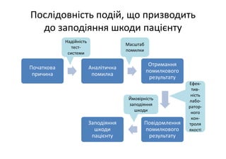 Основні тематики обговорень протягом 21 Європейського конгресу з клінічної хімії та лабораторної медицини