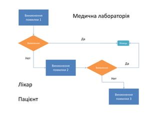 Основні тематики обговорень протягом 21 Європейського конгресу з клінічної хімії та лабораторної медицини