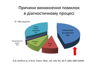 Основні тематики обговорень протягом 21 Європейського конгресу з клінічної хімії та лабораторної медицини