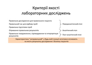 Основні тематики обговорень протягом 21 Європейського конгресу з клінічної хімії та лабораторної медицини
