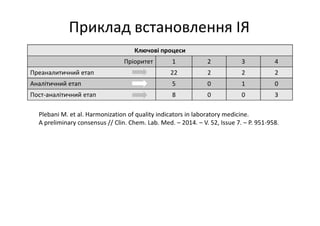 Основні тематики обговорень протягом 21 Європейського конгресу з клінічної хімії та лабораторної медицини