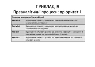 Основні тематики обговорень протягом 21 Європейського конгресу з клінічної хімії та лабораторної медицини