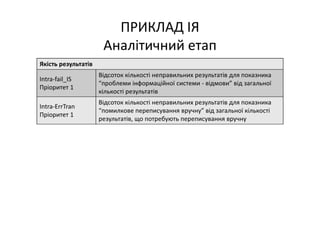 Основні тематики обговорень протягом 21 Європейського конгресу з клінічної хімії та лабораторної медицини