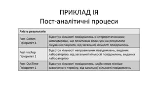 Основні тематики обговорень протягом 21 Європейського конгресу з клінічної хімії та лабораторної медицини