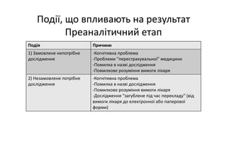 Основні тематики обговорень протягом 21 Європейського конгресу з клінічної хімії та лабораторної медицини