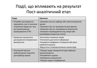 Основні тематики обговорень протягом 21 Європейського конгресу з клінічної хімії та лабораторної медицини