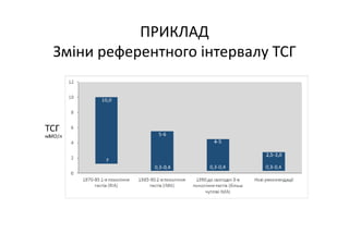 Основні тематики обговорень протягом 21 Європейського конгресу з клінічної хімії та лабораторної медицини