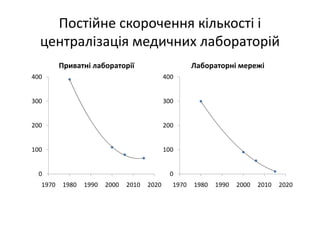 Основні тематики обговорень протягом 21 Європейського конгресу з клінічної хімії та лабораторної медицини