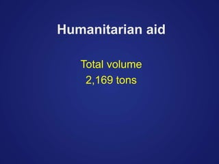 Humanitarian aid
Total volume
2,169 tons
 