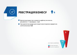 Законопроект про покращення легкості ведення бізнесу - 23.11.2016