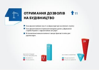 Законопроект про покращення легкості ведення бізнесу - 23.11.2016