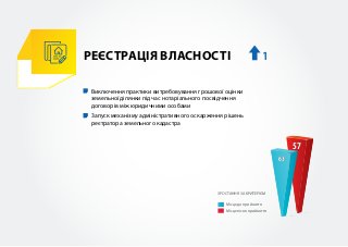 Законопроект про покращення легкості ведення бізнесу - 23.11.2016