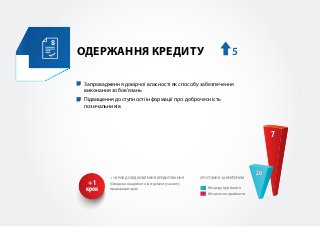 Законопроект про покращення легкості ведення бізнесу - 23.11.2016
