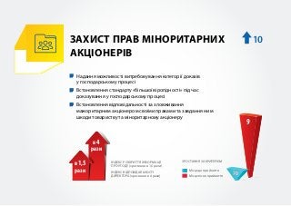 Законопроект про покращення легкості ведення бізнесу - 23.11.2016