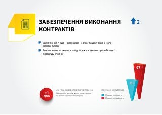 Законопроект про покращення легкості ведення бізнесу - 23.11.2016