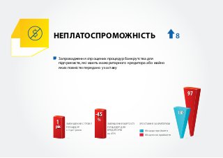 Законопроект про покращення легкості ведення бізнесу - 23.11.2016