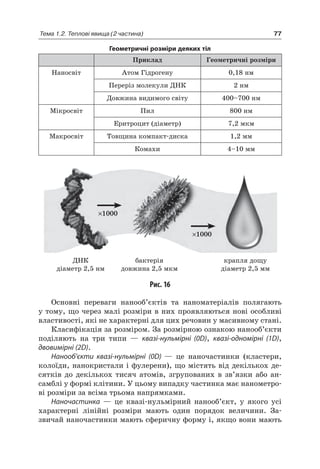 77Тема 1.2. Теплові явища (2 частина)
Геометричні розміри деяких тіл
Приклад Геометричні розміри
Наносвіт Атом Гідрогену 0,18 нм
Переріз молекули ДНК 2 нм
Довжина видимого світу 400–700 нм
Мікросвіт Пил 800 нм
Еритроцит (діаметр) 7,2 мкм
Макросвіт Товщина компакт-диска 1,2 мм
Комахи 4–10 мм
×1000
×1000
ДНК
діаметр 2,5 нм
бактерія
довжина 2,5 мкм
крапля дощу
діаметр 2,5 мм
Рис. 16
Основні переваги нанооб’єктів та наноматеріалів полягають
у тому, що через малі розміри в них проявляються нові особливі
властивості, які не характерні для цих речовин у масивному стані.
Класифікація за розміром. За розмірною ознакою нанооб’єкти
поділяють на три типи — квазі-нульмірні (0D), квазі-одномірні (1D),
двовимірні (2D).
Нанооб’єкти квазі-нульмірні (0D) — це наночастинки (кластери,
колоїди, нанокристали і фулерени), що містять від декількох де-
сятків до декількох тисяч атомів, згрупованих в зв’язки або ан-
самблі у формі клітини. У цьому випадку частинка має нанометро-
ві розміри за всіма трьома напрямками.
Наночастинка — це квазі-нульмірний нанооб’єкт, у якого усі
характерні лінійні розміри мають один порядок величини. За-
звичай наночастинки мають сферичну форму і, якщо вони мають
 