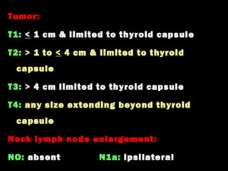 Diseases of thyroid gland 