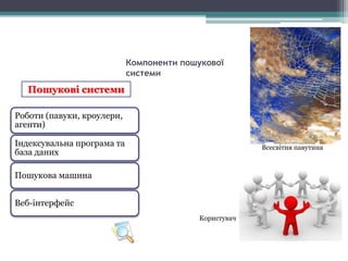 Компоненти пошукової
системи
Роботи (павуки, кроулери,
агенти)
Індексувальна програма та
база даних
Пошукова машина
Веб-інтерфейс
Пошукові системи
Всесвітня павутина
Користувач
 