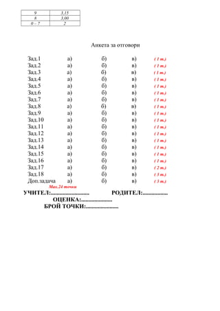 9 3,15
8 3,00
0 – 7 2
Анкета за отговори
Зад.1 а) б) в) ( 1 т.)
Зад.2 а) б) в) ( 1 т.)
Зад.3 а) б) в) ( 1 т.)
Зад.4 а) б) в) ( 1 т.)
Зад.5 а) б) в) ( 1 т.)
Зад.6 а) б) в) ( 1 т.)
Зад.7 а) б) в) ( 1 т.)
Зад.8 а) б) в) ( 1 т.)
Зад.9 а) б) в) ( 1 т.)
Зад.10 а) б) в) ( 1 т.)
Зад.11 а) б) в) ( 1 т.)
Зад.12 а) б) в) ( 1 т.)
Зад.13 а) б) в) ( 1 т.)
Зад.14 а) б) в) ( 1 т.)
Зад.15 а) б) в) ( 1 т.)
Зад.16 а) б) в) ( 1 т.)
Зад.17 а) б) в) ( 2 т.)
Зад.18 а) б) в) ( 3 т.)
Доп.задача а) б) в) ( 3 т.)
Мах.24 точки
УЧИТЕЛ:.......................... РОДИТЕЛ:.................
ОЦЕНКА:.....................
БРОЙ ТОЧКИ:......................
 