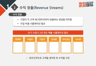 1 2 수익 창출(Revenue Streams)
수익 창출
• 기업이 각 고객 세그먼트로부터 창출하는 현금을 의미함
• 수입-비용 시뮬레이션 필요
초기 사업시 2년 정도 매출 시뮬레이션 필요
• 최우선적으로 고객을 생각한 후 수익을 고민
판매액 수수료임대료가입비이용료 라이센싱
 