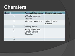 Charaters
Story # Principal Characters Second characters
1 Wife of a congress
member
2 Victorine Lafourcade Julien Bossuel
Renelle
3 Artillery official
4 Young lawyer from
London Edward
Stapleton
5
 