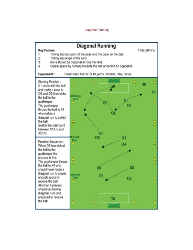 How to improve your soccer team players