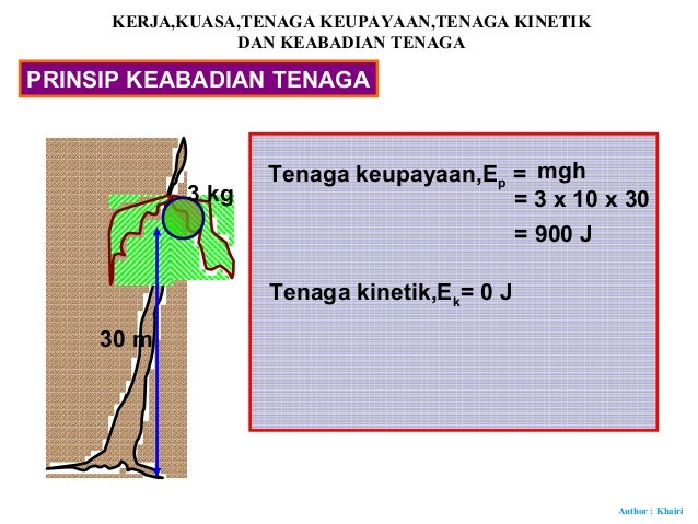 21 Kerja Kuasa Tenaga Keupayaan Tenaga Kinetik Keabadian Tenaga