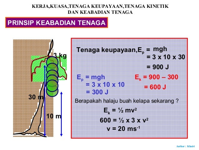 21 Kerja Kuasa Tenaga Keupayaan Tenaga Kinetik Keabadian Tenaga