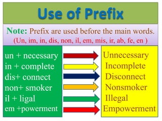 21. suffix and prefix md. rasel pptx | PPTX