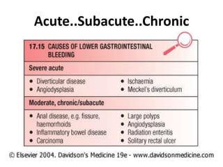 Acute..Subacute..Chronic
 