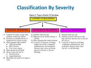 Classification By Severity
 