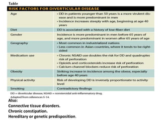Also:
Connective tissue disorders.
Chronic constipation.
Hereditary or genetic predisposition.
 