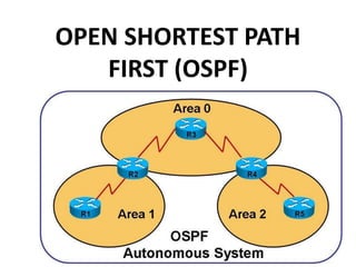 OPEN SHORTEST PATH
FIRST (OSPF)
 