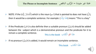 Lesson 21 | Demonstrative Phrase - Al-Hamd | Learn Arabic to Understand ...