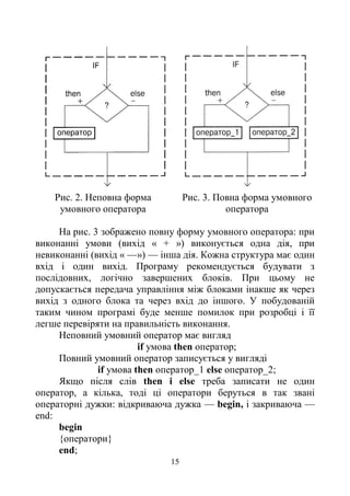 15
Рис. 2. Неповна форма
умовного оператора
Рис. 3. Повна форма умовного
оператора
На рис. 3 зображено повну форму умовного оператора: при
виконанні умови (вихід « + ») виконується одна дія, при
невиконанні (вихід « —») — інша дія. Кожна структура має один
вхід і один вихід. Програму рекомендується будувати з
послідовних, логічно завершених блоків. При цьому не
допускається передача управління між блоками інакше як через
вихід з одного блока та через вхід до іншого. У побудованій
таким чином програмі буде менше помилок при розробці і її
легше перевіряти на правильність виконання.
Неповний умовний оператор має вигляд
if умова then оператор;
Повний умовний оператор записується у вигляді
if умова then оператор_1 else оператор_2;
Якщо після слів then і else треба записати не один
оператор, а кілька, тоді ці оператори беруться в так звані
операторні дужки: відкриваюча дужка — begin, і закриваюча —
end:
begin
{оператори}
end;
 