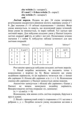 17
else writeln ('a - непарне');
if b mod 2 = 0 then writeln ('b - парне')
else writeln ('b - непарне')
end.
Логічні вирази. Подана на рис. 34 схема алгоритму
розв'язування квадратного рівняння містить перевірку умови d <
0. Два значення d і О зв'язані відношенням < (менше). Якщо
умова виконується, то кажуть, що відповідний вираз істинний;
якщо умова не виконується, то вираз хибний. Тут ідеться про
логічний вираз. Для побудови складних умов у Паскалі існують
логічні операції and (і), or (або) і not (ні). Позначивши істинне
значення 1 і хибне 0, побудуємо таблиці істинності для цих
логічних операцій:
Розглянемо приклади побудови складних логічних виразів.
1. Нехай потрібно визначити, чи належить точка з
координатою х відрізку [а; b]. Якщо записати цю умову
подвійною нерівністю, то ця нерівність читається так: х менше
або дорівнює b і більше або дорівнює а (а  х  b). Відношення
«менше або дорівнює» у Паскалі записується двома знаками.
Аналогічно записується і «більше або дорівнює». Однак у
Паскалі не можна записувати подвійну нерівність.
Використовуючи логічну операцію «і», запишемо:
(х >= a) and (х <= b)
Відношення, між якими стоїть логічна операція, беруться в
круглі дужки.
2. Нехай є прямокутний отвір із сторонами а і b і цеглина з
ребрами х, у, z. Потрібно скласти умову входження цеглини в
 