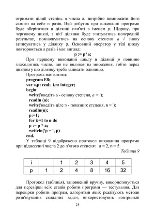 25
отримати цілий степінь n числа а, потрібно помножити його
самого на себе n разів. Цей добуток при виконанні програми
буде зберігатися в ділянці пам'яті з іменем р. Щоразу, при
черговому циклі, з цієї ділянки буде зчитуватись попередній
результат, помножуватись на основу степеня а і знову
записуватись у ділянку р. Основний оператор у тілі циклу
повторюється л разів і має вигляд:
р := р*а;
При першому виконанні циклу в ділянці р повинно
знаходитись число, що не впливає на множення, тобто перед
циклом у цю ділянку треба записати одиницю.
Програма має вигляд:
program E8;
var a,p: real; i,n: integer;
begin
write('введіть а - основу степеня, a = ');
readln (a);
write('введіть ціле n - показник степеня, n = ');
readln(n);
p:=1;
for i:=1 to n do
p := p * a;
writeln('p = ', p)
end.
У таблиці 9 відображено протокол виконання програми
при піднесенні числа 2 до п'ятого степеня: а = 2, n = 5.
Таблиця 9
і 1 2 3 4 5
р 1 2 4 8 16 32
Протокол (таблиця), заповнений вручну, використовується
для перевірки всіх етапів роботи програми — тестування. Для
перевірки роботи програм, алгоритми яких реалізують методи
розв'язування складних задач, використовують контрольні
 