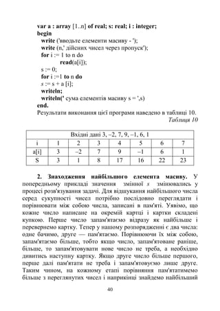 40
var a : array [1..n] of real; s: real; і : integer;
begin
write ('вводьте елементи масиву - ');
write (n,' дійсних чисел через пропуск');
for і := 1 to n do
read(a[i]);
s := 0;
for і :=1 to n do
s := s + a [i];
writeln;
writeln(' сума елементів масиву s = ',s)
end.
Результати виконання цієї програми наведено в таблиці 10.
Таблиця 10
Вхідні дані 3, –2, 7, 9, –1, 6, 1
і 1 2 3 4 5 6 7
а[і] 3 –2 7 9 –1 6 1
S 3 1 8 17 16 22 23
2. Знаходження найбільшого елемента масиву. У
попередньому прикладі значення змінної s змінювались у
процесі розв'язування задачі. Для відшукання найбільшого числа
серед сукупності чисел потрібно послідовно переглядати і
порівнювати між собою числа, записані в пам'яті. Уявімо, що
кожне число написане на окремій картці і картки складені
купкою. Перше число запам'ятаємо відразу як найбільше і
перевернемо картку. Тепер у нашому розпорядженні є два числа:
одне бачимо, друге — пам'ятаємо. Порівнюючи їх між собою,
запам'ятаємо більше, тобто якщо число, запам'ятоване раніше,
більше, то запам'ятовувати нове число не треба, а необхідно
дивитись наступну картку. Якщо друге число більше першого,
перше далі пам'ятати не треба і запам'ятовуємо лише друге.
Таким чином, на кожному етапі порівняння пам'ятатимемо
більше з переглянутих чисел і наприкінці знайдемо найбільший
 