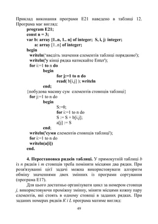 49
Приклад виконання програми Е21 наведено в таблиці 12.
Програма має вигляд:
program E21;
const n = 3;
var b: array [1..n, 1.. n] of integer; S, i, j: integer;
a: array [1..n] of integer;
begin
writeln(‘введіть значення елементів таблиці порядково');
writeln('y кінці рядка натискайте Enter');
for i:=1 to n do
begin
for j:=1 to n do
read( b[i,j] ); writeln
end;
{побудова масиву сум елементів стовпців таблиці}
for j:=1 to n do
begin
S:=0;
for i:=1 to n do
S := S + b[i,j];
a[j] := S
end;
writeln('cyми елементів стовпців таблиці');
for i:=1 to n do
writeln(a[i])
end.
4. Перестановка рядків таблиці. У прямокутній таблиці b
із n рядків і m стовпців треба поміняти місцями два рядки. При
розв'язуванні цієї задачі можна використовувати алгоритм
обміну значеннями двох змінних із програми сортування
(програма Е17).
Для цього достатньо організувати цикл за номером стовпця
j, використовуючи проміжну змінну, міняти місцями кожну пару
елементів, які стоять в одному стовпці в заданих рядках. При
заданих номерах рядків К і L програма матиме вигляд:
 