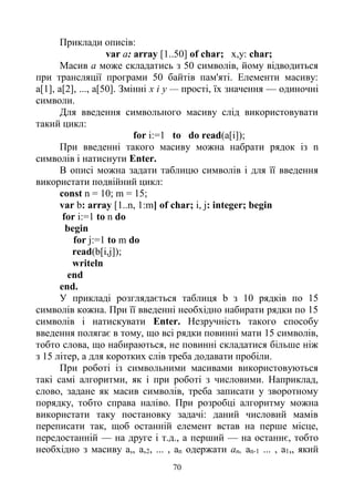 70
Приклади описів:
var a: array [1..50] of char; x,y: char;
Масив а може складатись з 50 символів, йому відводиться
при трансляції програми 50 байтів пам'яті. Елементи масиву:
а[1], а[2], ..., а[50]. Змінні х і у — прості, їх значення — одиночні
символи.
Для введення символьного масиву слід використовувати
такий цикл:
for i:=1 to do read(a[i]);
При введенні такого масиву можна набрати рядок із n
символів і натиснути Enter.
В описі можна задати таблицю символів і для її введення
використати подвійний цикл:
const n = 10; m = 15;
var b: array [1..n, 1:m] of char; i, j: integer; begin
for i:=1 to n do
begin
for j:=1 to m do
read(b[i,j]);
writeln
end
end.
У прикладі розглядається таблиця b з 10 рядків по 15
символів кожна. При її введенні необхідно набирати рядки по 15
символів і натискувати Enter. Незручність такого способу
введення полягає в тому, що всі рядки повинні мати 15 символів,
тобто слова, що набираються, не повинні складатися більше ніж
з 15 літер, а для коротких слів треба додавати пробіли.
При роботі із символьними масивами використовуються
такі самі алгоритми, як і при роботі з числовими. Наприклад,
слово, задане як масив символів, треба записати у зворотному
порядку, тобто справа наліво. При розробці алгоритму можна
використати таку постановку задачі: даний числовий мамів
переписати так, щоб останній елемент встав на перше місце,
передостанній — на друге і т.д., а перший — на останнє, тобто
необхідно з масиву а,, а,2, ... , аn одержати an, an-1 ... , а1,, який
 