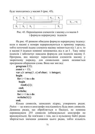 71
буде знаходитись у масиві b (рис. 43).
Рис. 43. Переміщення елементів з масиву а в масив b
і формула перерахунку індексів
На рис. 43 рамкою обведена формула перерахунку індексу:
коли в масиві а номери перераховуються в прямому порядку,
тобто поточний індекс елемента масиву змінюється під 1 до п, то
в масиві b індекси повинні змінюватись від n до І . Таку зміну
індексів і забезпечує наведена формула для індексів масиву b.
Програма, яка виконує переставляння елементів масиву у
зворотному порядку, для символьних даних називається
програмою обернення слова. Вона має вигляд:
program E32;
const n = 15;
var a,b: array[1..n] of char; i: integer;
begin
for i:=1 to n do
begin
read(a[i]);
end;
writeln;
for i:=1 to n do
writeln(b[i])
end.
Кілька символів, записаних підряд, утворюють рядок.
Рядок — це взята в апострофи послідовність будь-яких символів.
Довжина рядка, що обробляється в Паскалі, не повинна
перевищувати 255 символів (обмежувальні апострофи по
враховуються). Це пов'язано з тим, що в нульовому байті рядка
зберігається значення довжини цього рядка, тобто кількість
 