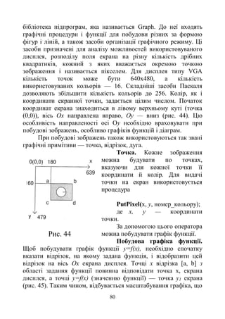 80
бібліотека підпрограм, яка називається Graph. До неї входять
графічні процедури і функції для побудови різних за формою
фігур і ліній, а також засоби організації графічного режиму. Ці
засоби призначені для аналізу можливостей використовуваного
дисплея, розподілу поля екрана на різну кількість дрібних
квадратиків, кожний з яких вважається окремою точкою
зображення і називається пікселем. Для дисплея типу VGA
кількість точок може бути 640x480, а кількість
використовуваних кольорів — 16. Складніші засоби Паскаля
дозволяють збільшити кількість кольорів до 256. Колір, як і
координати екранної точки, задається цілим числом. Початок
координат екрана знаходиться в лівому верхньому куті (точка
(0,0)), вісь Ох направлена вправо, Оу — вниз (рис. 44). Цю
особливість направленості осі Оу необхідно враховувати при
побудові зображень, особливо графіків функцій і діаграм.
При побудові зображень також використовуються так звані
графічні примітиви — точка, відрізок, дуга.
Точка. Кожне зображення
можна будувати по точках,
вказуючи для кожної точки її
координати й колір. Для видачі
точки на екран використовується
процедура
PutPixel(x, у, номер_кольору);
де х, у — координати
точки.
За допомогою цього оператора
можна побудувати графік функції.
Побудова графіка функції.
Щоб побудувати графік функції y=f(x), необхідно спочатку
вказати відрізок, на якому задана функція, і відобразити цей
відрізок на вісь Ох екрана дисплея. Точці х відрізка [а, b] з
області задання функції повинна відповідати точка х, екрана
дисплея, а точці y=f(x) (значенню функції) — точка у1 екрана
(рис. 45). Таким чином, відбувається масштабування графіка, що
Рис. 44
 