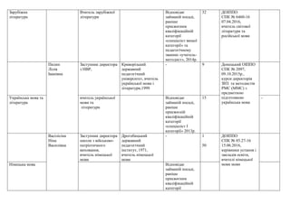 СЗШ 21. Відомості про кількісні та якісні показники кадрового ...