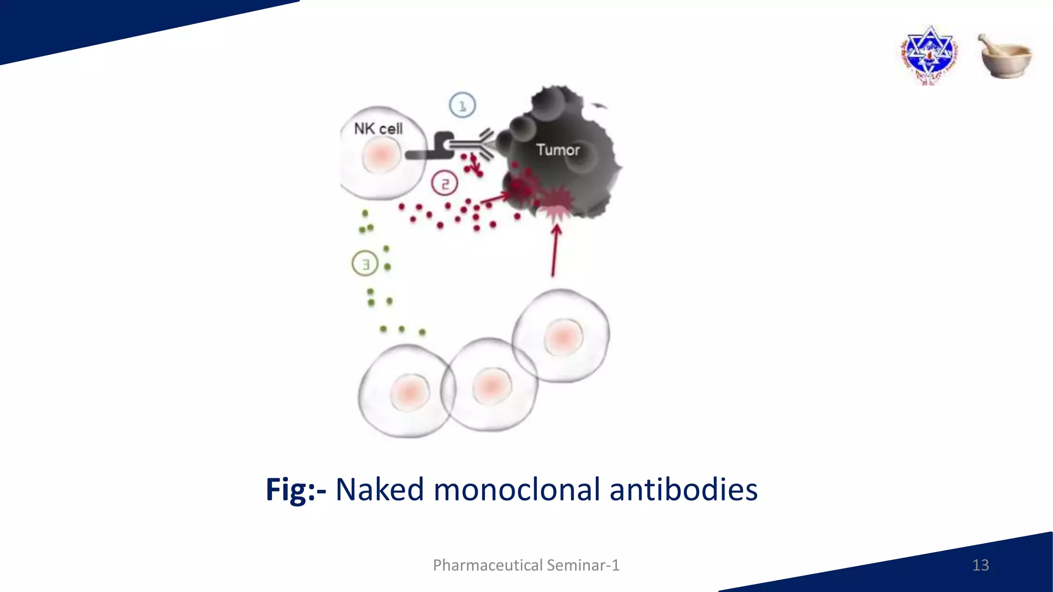 Monoclonal Antibodies for Cancer Treatment | PPTX