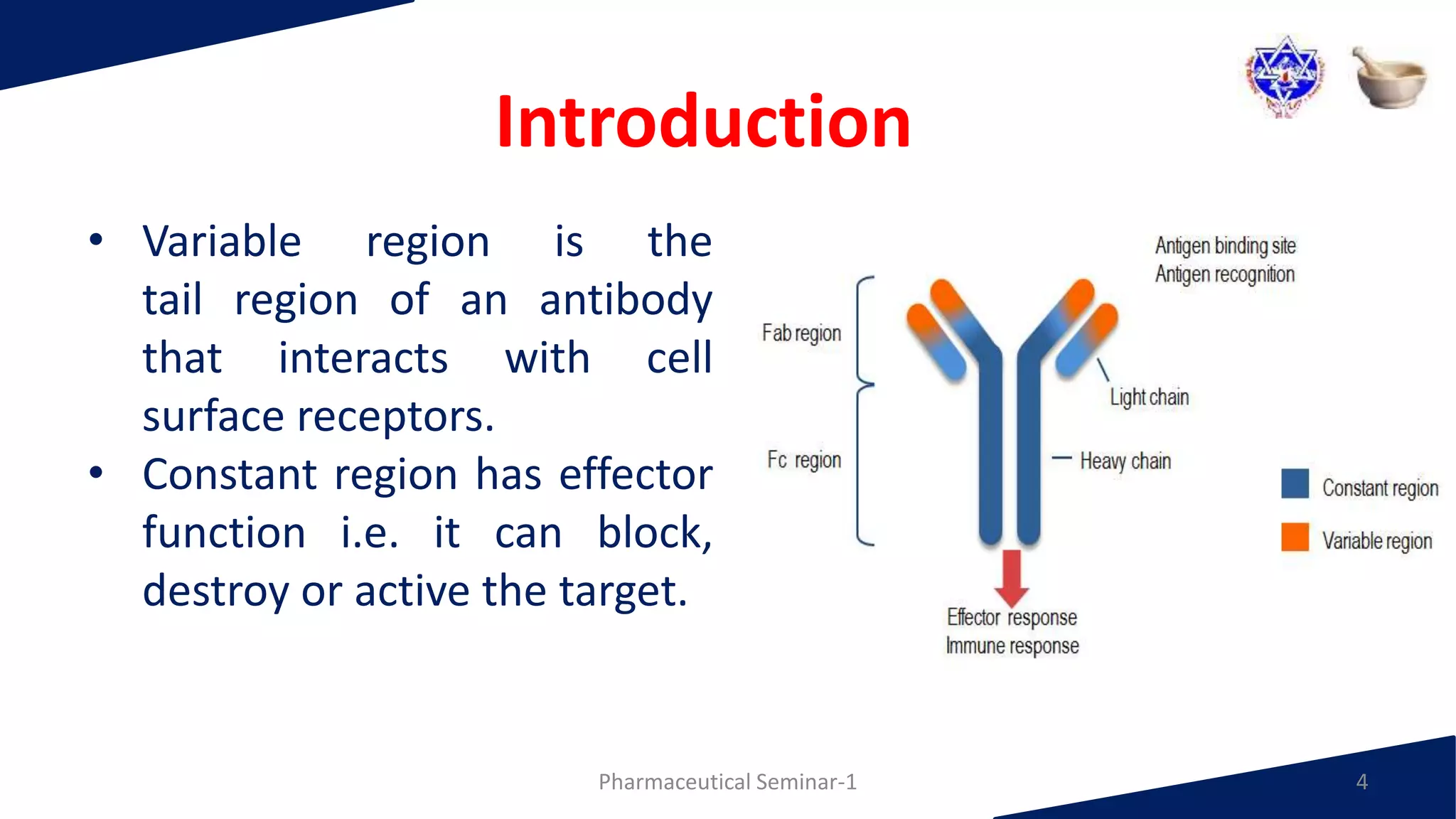 Monoclonal Antibodies for Cancer Treatment | PPTX