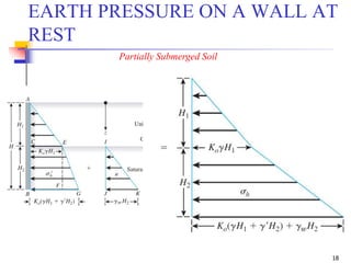 Geotechnical Engineering-II [Lec #21: Lateral Earth Pressure) | PPSX