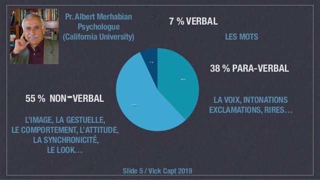 21 02 19 Causerie De Vick Capt Le Langage Non Verbale Au